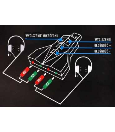 Karta dźwiękowa gracza USB Audio 3D Vitrual 7.1CH