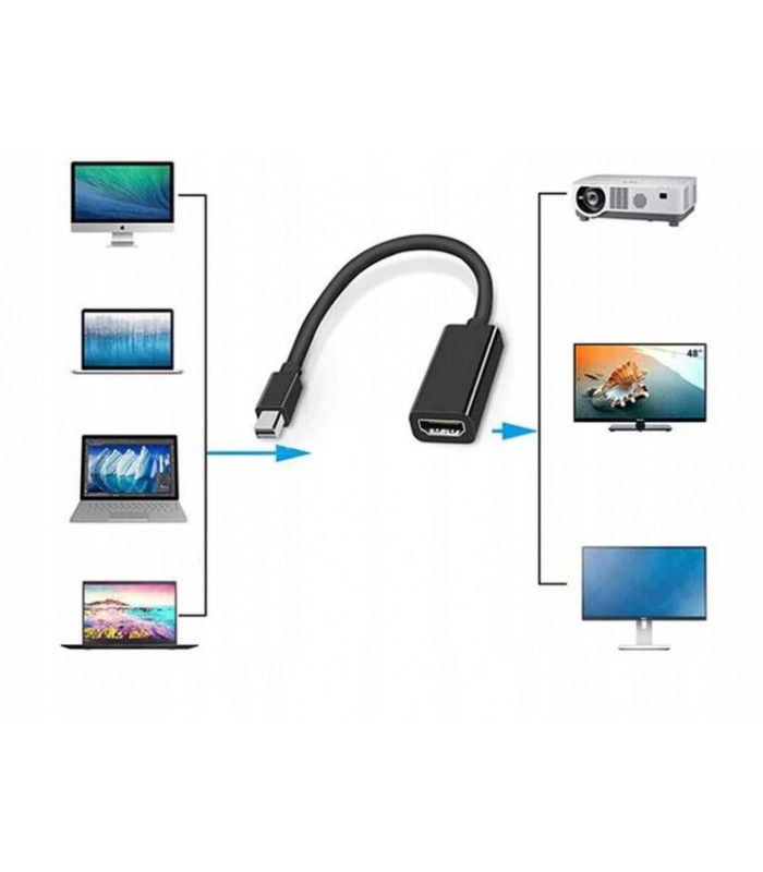 Adapter Mini DisplayPort do HDMI Thunder czarny