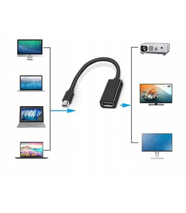 Adapter Mini DisplayPort do HDMI Thunder czarny