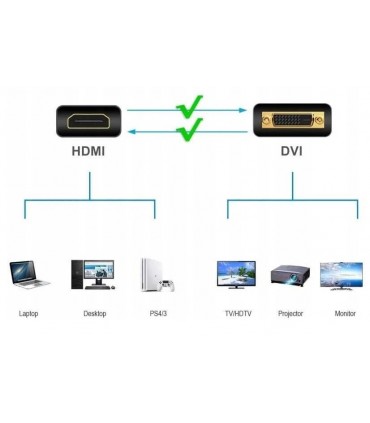 Kabel HDMI DVI Full HD Gold DVI-HDMI 2m